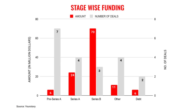अप्रैल3चरण