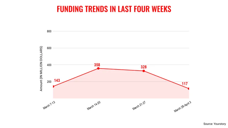 अप्रैल3रुझान