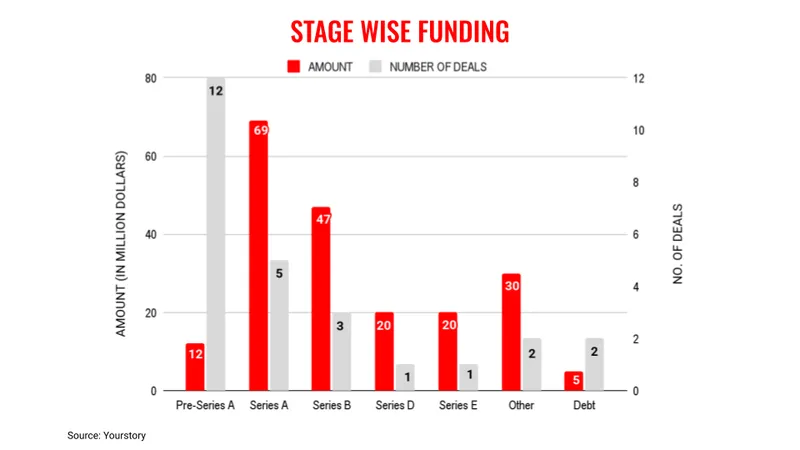 April4-stages
