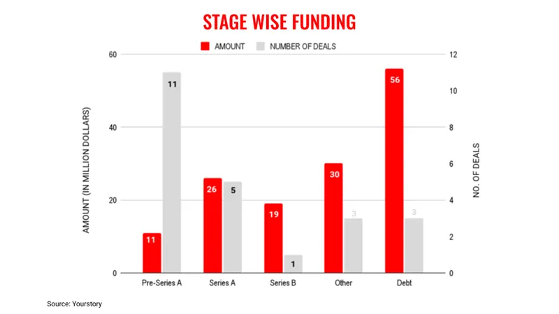 April 5 stages
