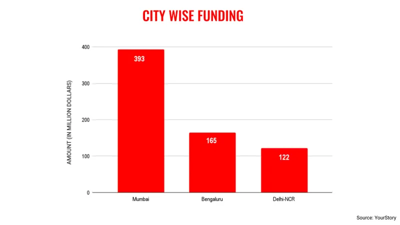 Augcity