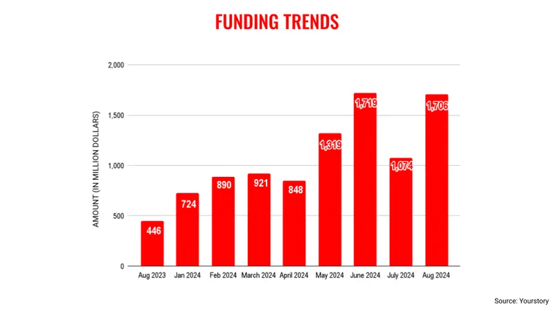 Aug-trends