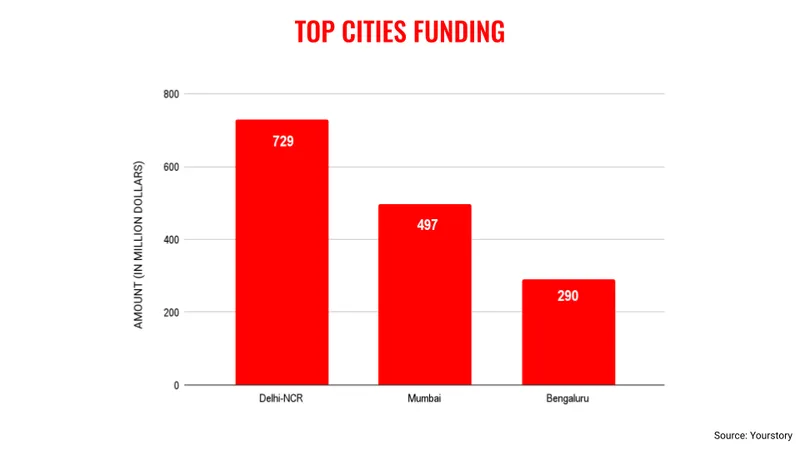 Aug cities