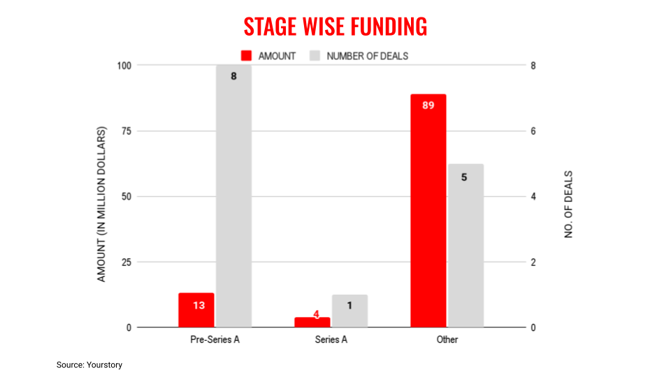 Aug1stage