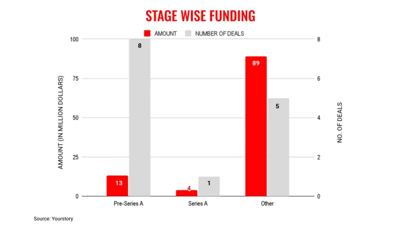 Aug1stage