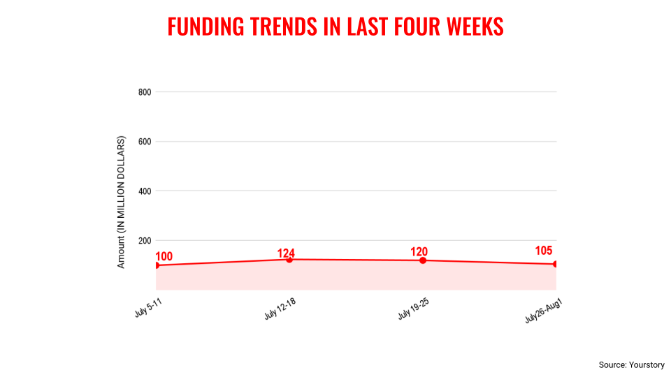 Aug1trends