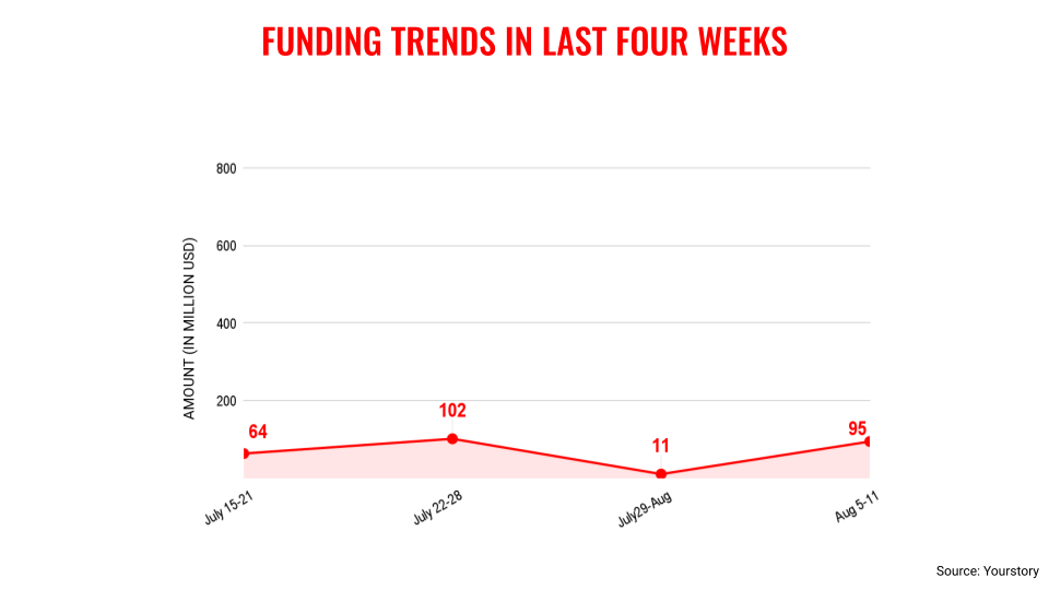 Funding-trends