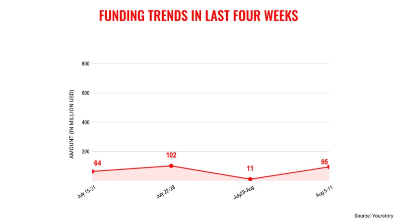Funding-trends