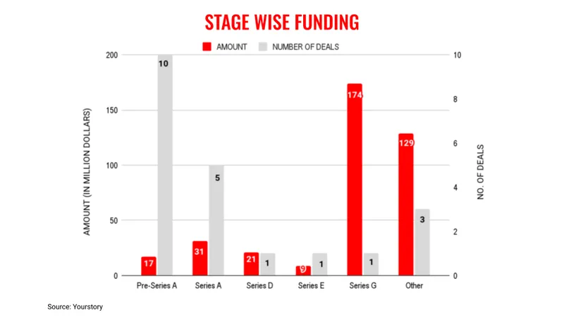 Aug16 stages