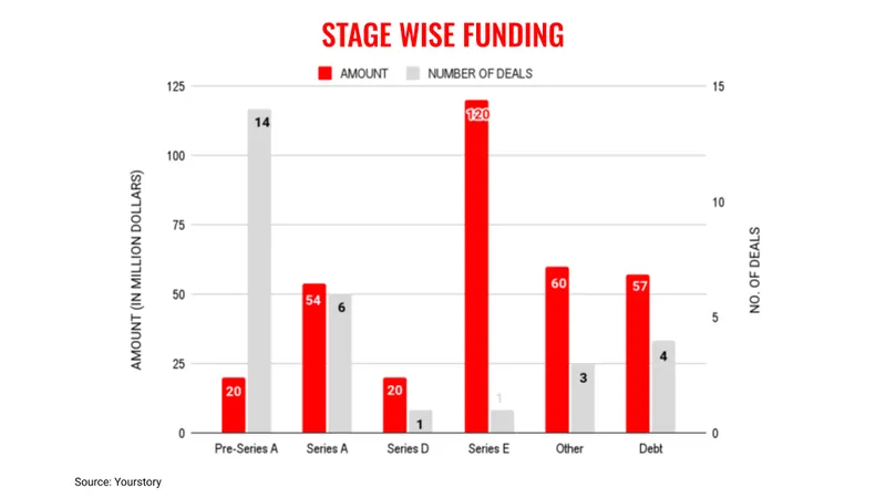 aug2-stage-wise