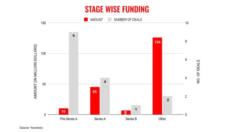 Aug21stages