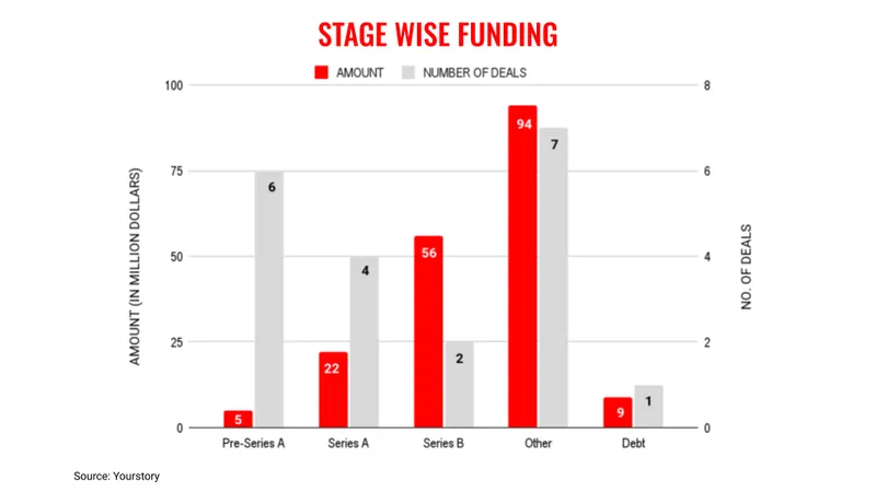 Aug23stages