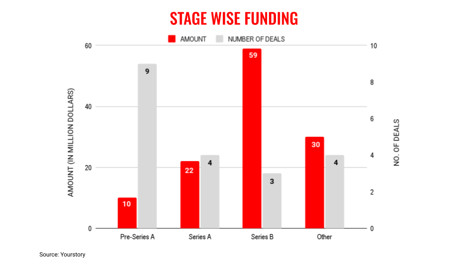 Aug29stages