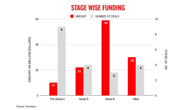 Aug29stages