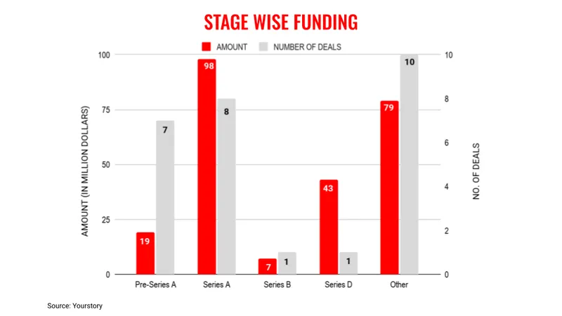 aug29stages