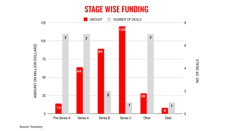 Aug7-stages