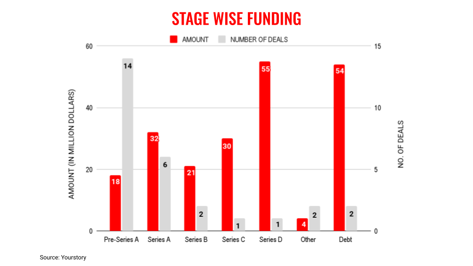 Aug8stages
