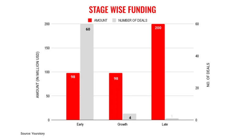 August-stages