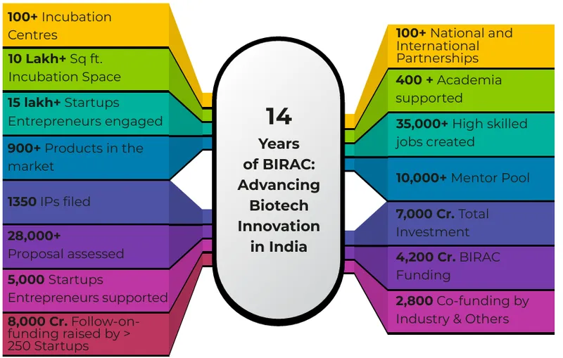 birac-impact