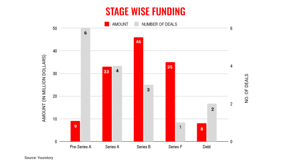 Dec12stages