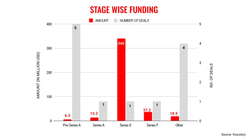 Dec15-stage-wise