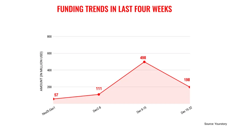 dec trends