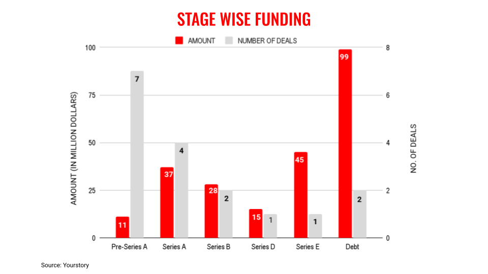 Dec5stages