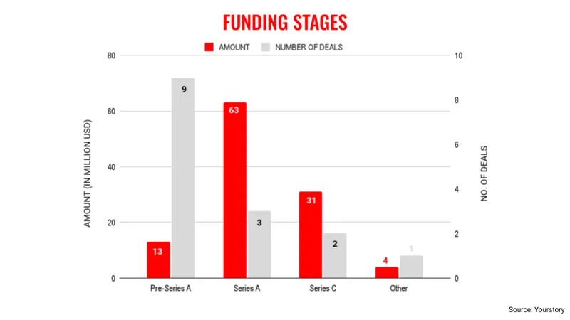 Dec 8 stages