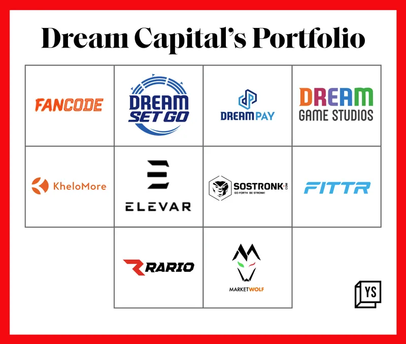 Dream Capital portfolio