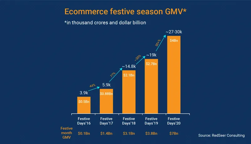 Ecommerce-sale