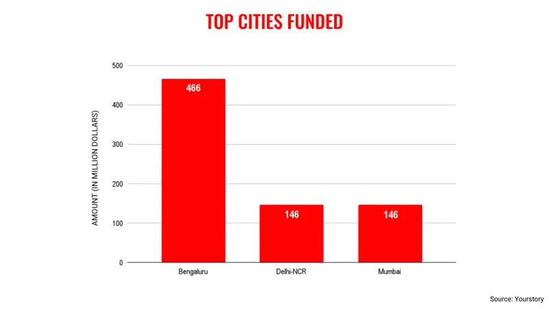 feb month cities