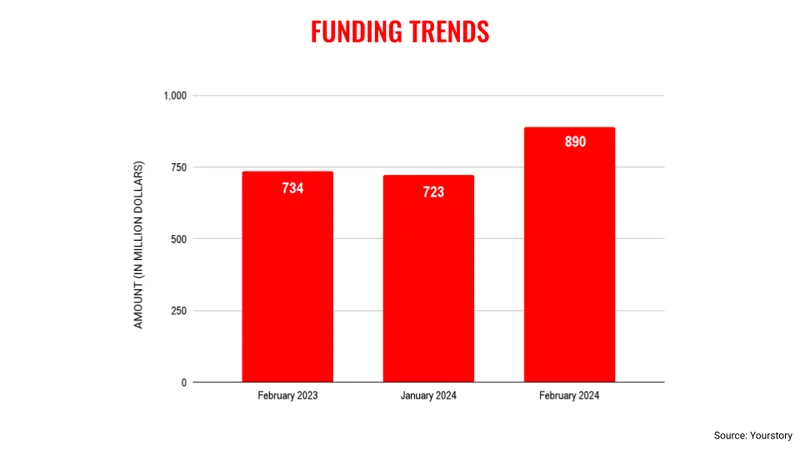 Feb month trends