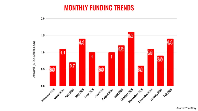 Feb-monthly-funding