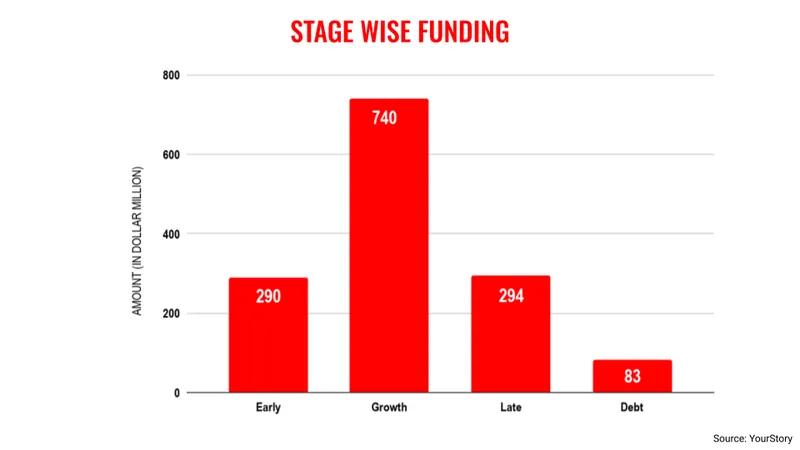 Feb-stages