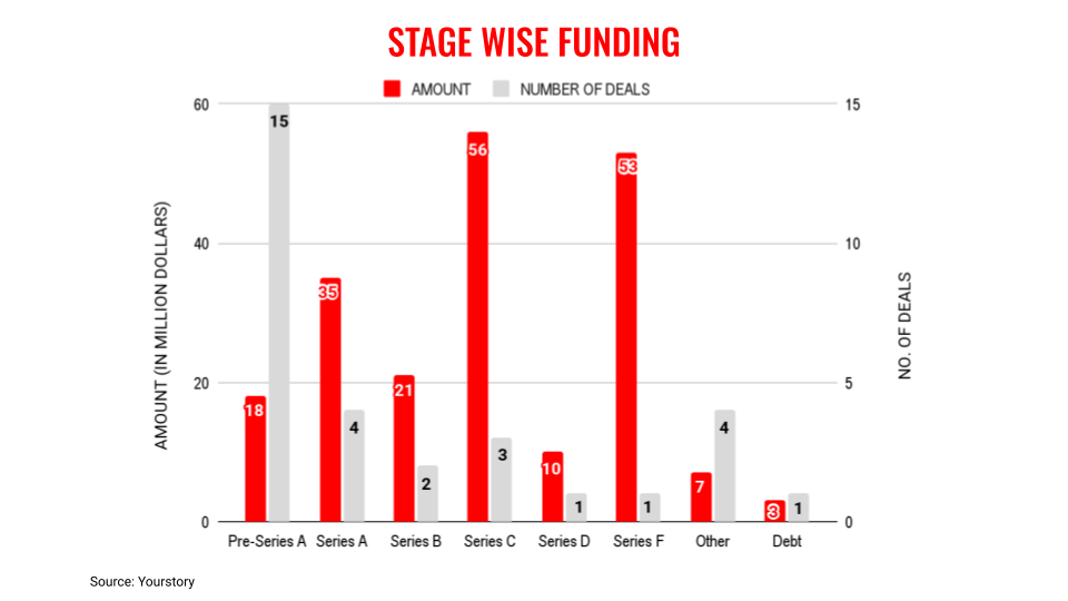 feb13stages