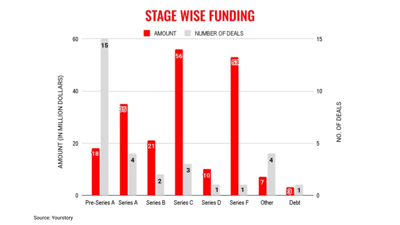 feb13stages