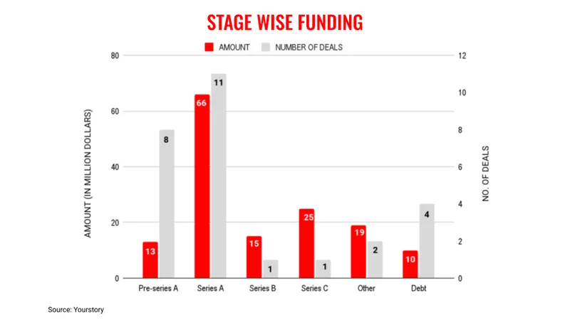 feb16-stages
