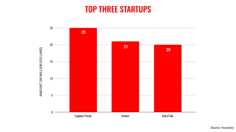 feb 16 top 3