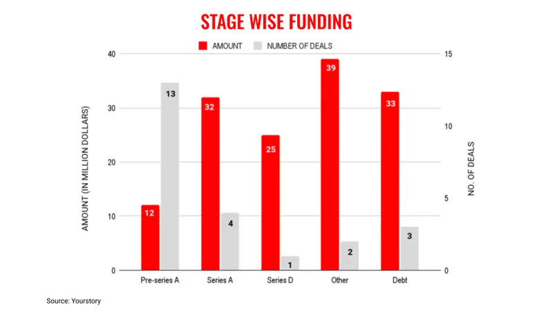 Feb 23-stages