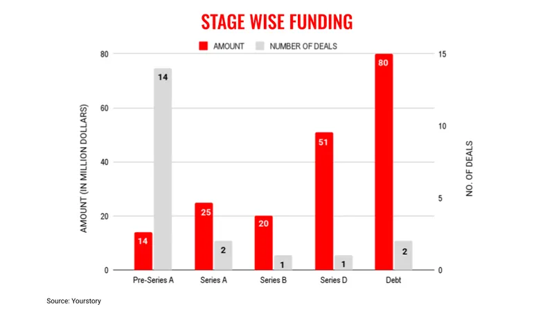 Feb6stages