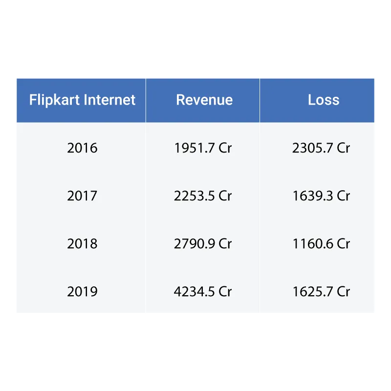 m 31 flipkart