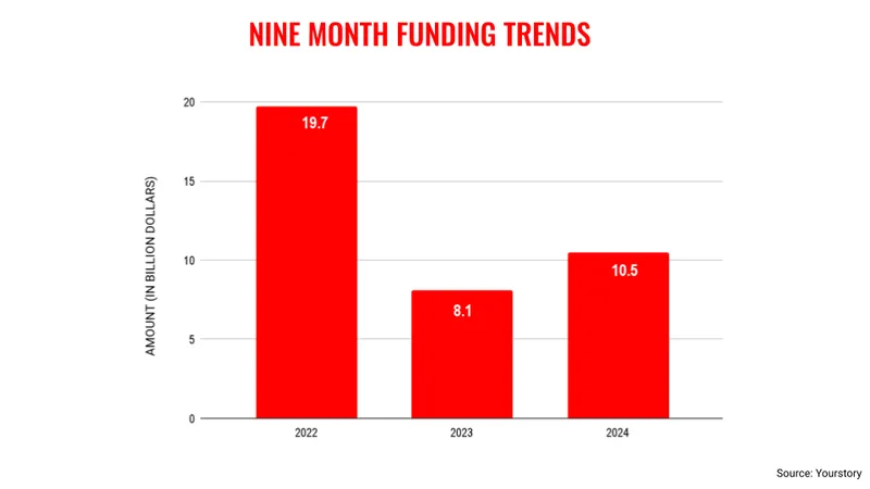 Nine month funding