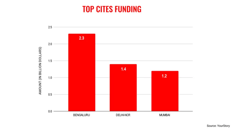 H1-cities-funding