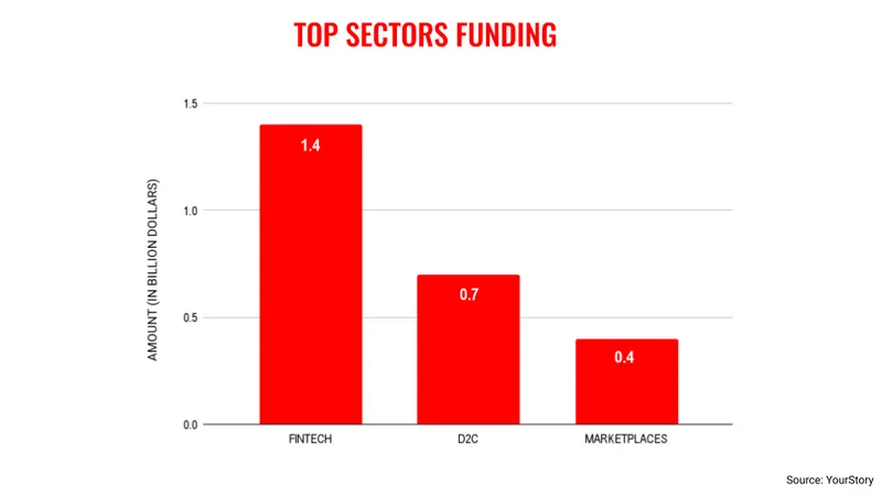h1sectors