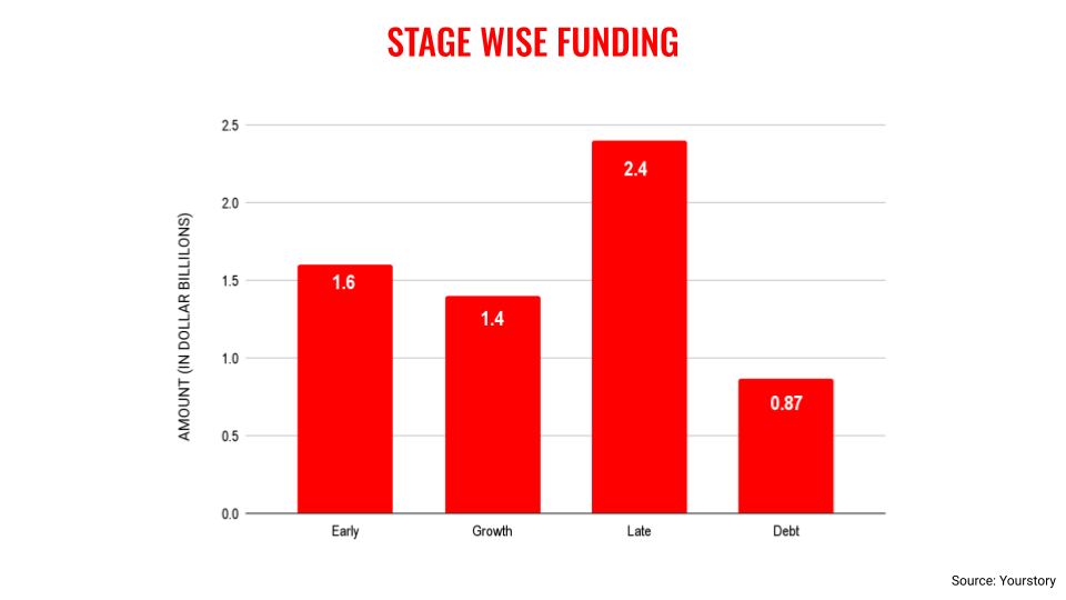 H1-stage-wise