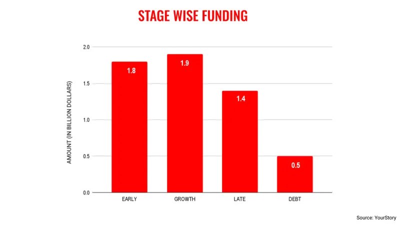 h1funding-stages