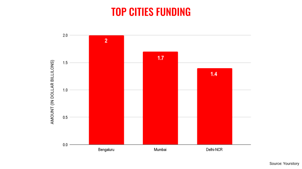 H1-top-cities