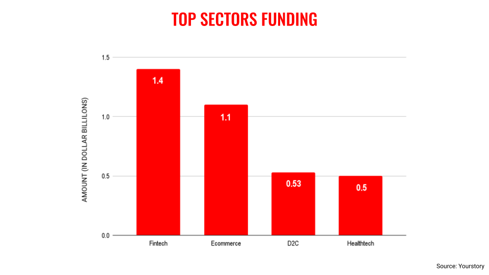 H1-top-sectors