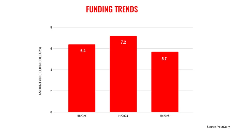 H1 FUNDING-TRENDS