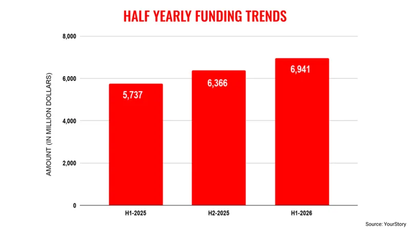 H1-funding-trends